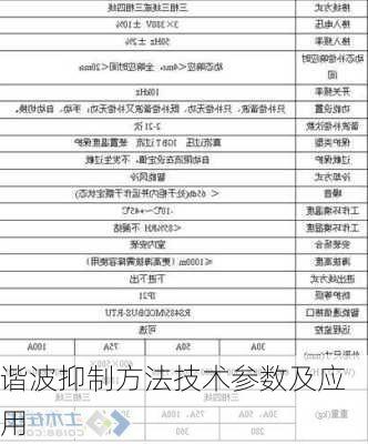谐波抑制方法技术参数及应用