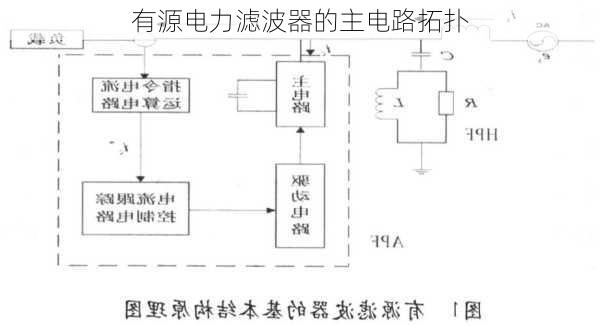 有源电力滤波器的主电路拓扑