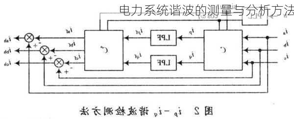 电力系统谐波的测量与分析方法