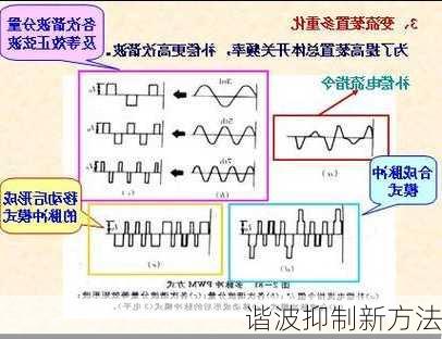 谐波抑制新方法