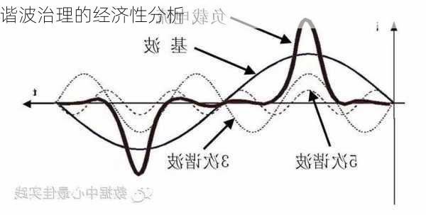 谐波治理的经济性分析