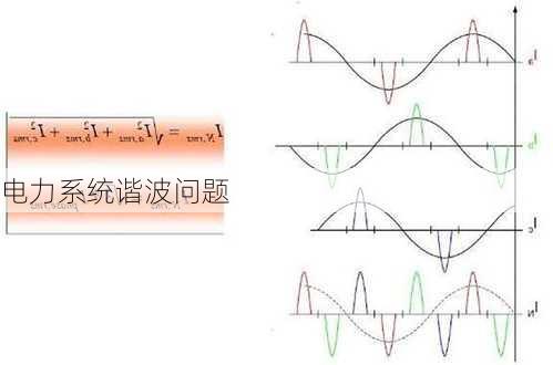电力系统谐波问题