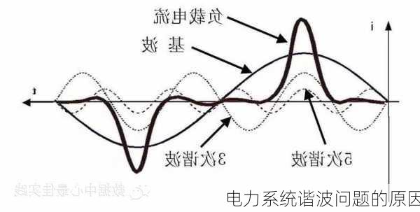 电力系统谐波问题的原因