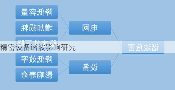 精密设备谐波影响研究