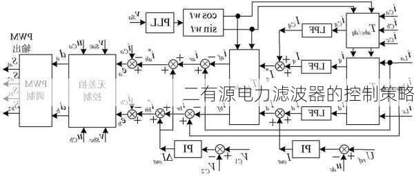 二有源电力滤波器的控制策略