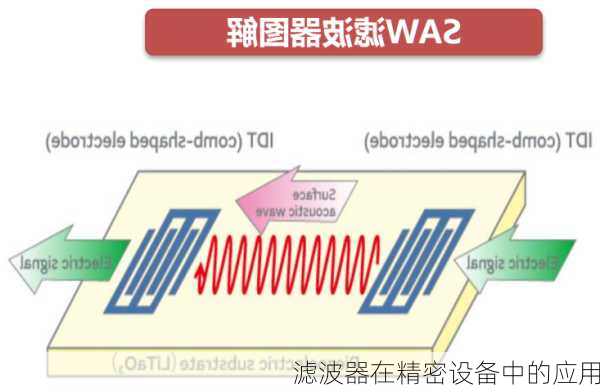 滤波器在精密设备中的应用