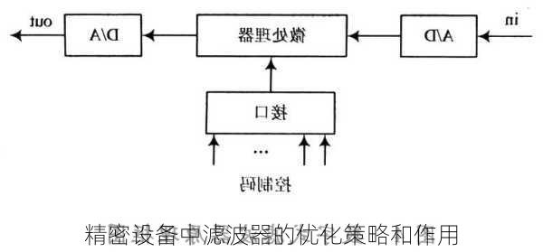 精密设备中滤波器的优化策略和作用