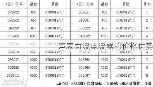 声表面波滤波器的价格优势