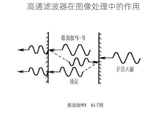 高通滤波器在图像处理中的作用