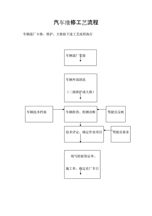 汽车制造中滤波器的维护流程