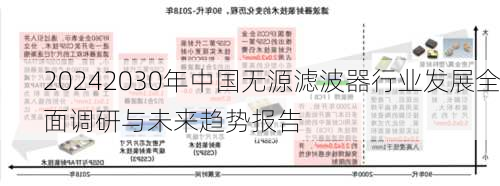 20242030年中国无源滤波器行业发展全面调研与未来趋势报告