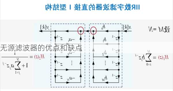 无源滤波器的优点和缺点