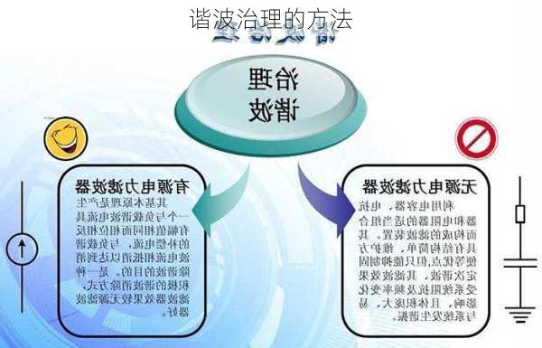 谐波治理的方法
