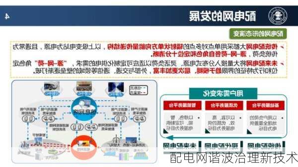 配电网谐波治理新技术