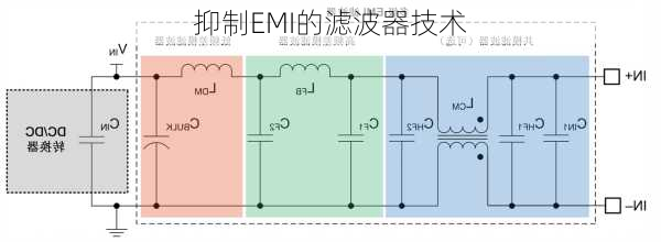 抑制EMI的滤波器技术