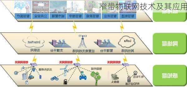 窄带物联网技术及其应用