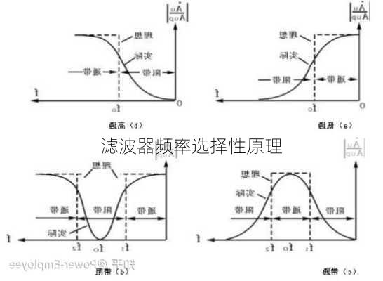 滤波器频率选择性原理