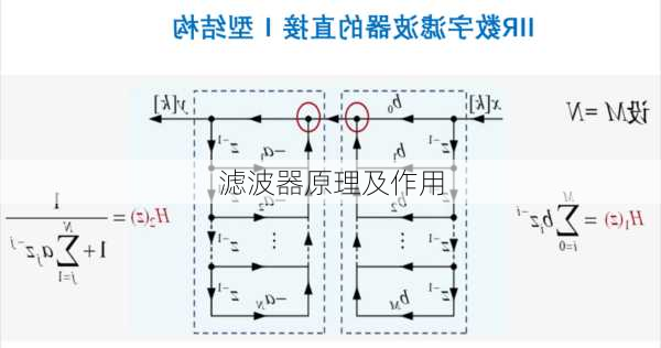 滤波器原理及作用
