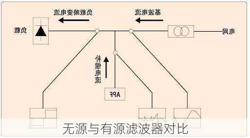 无源与有源滤波器对比
