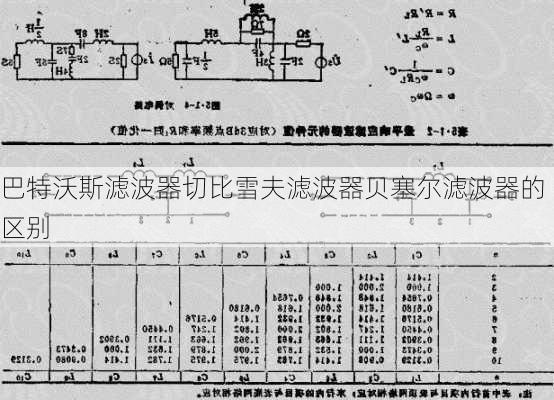 巴特沃斯滤波器切比雪夫滤波器贝塞尔滤波器的区别