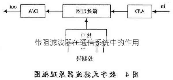 带阻滤波器在通信系统中的作用