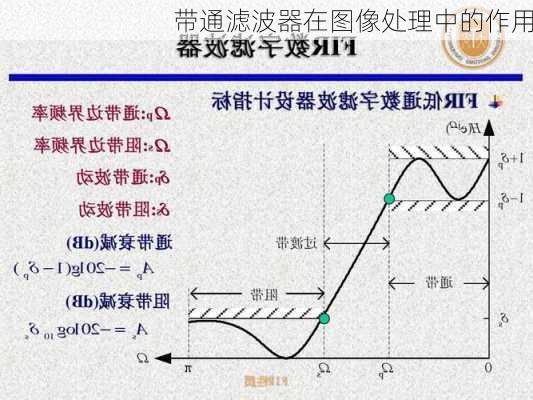 带通滤波器在图像处理中的作用