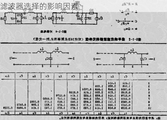 滤波器选择的影响因素