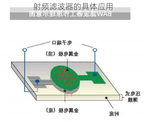 射频滤波器的具体应用