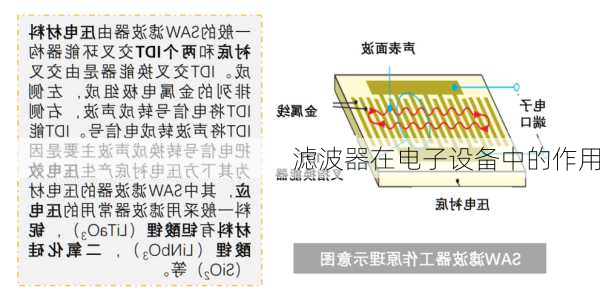 滤波器在电子设备中的作用