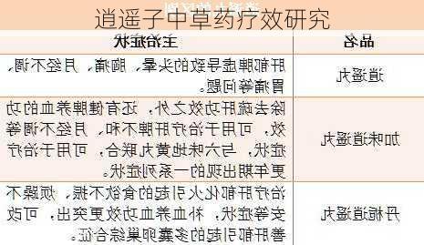 逍遥子中草药疗效研究
