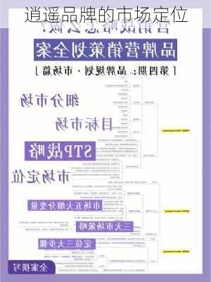 逍遥品牌的市场定位
