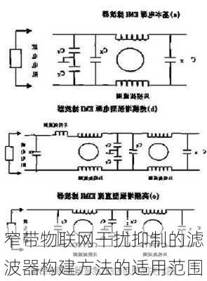 窄带物联网干扰抑制的滤波器构建方法的适用范围