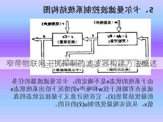 窄带物联网干扰抑制的滤波器构建方法概述