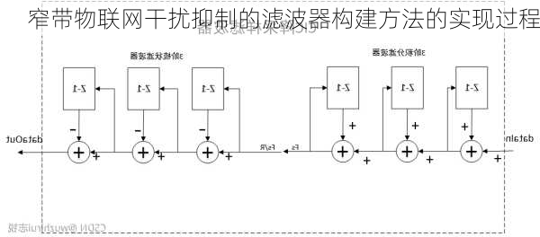 窄带物联网干扰抑制的滤波器构建方法的实现过程