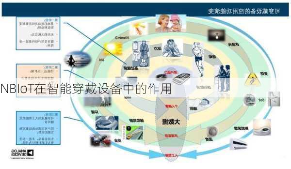 NBIoT在智能穿戴设备中的作用