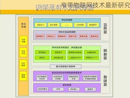 窄带物联网技术最新研究