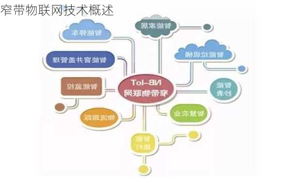 窄带物联网技术概述