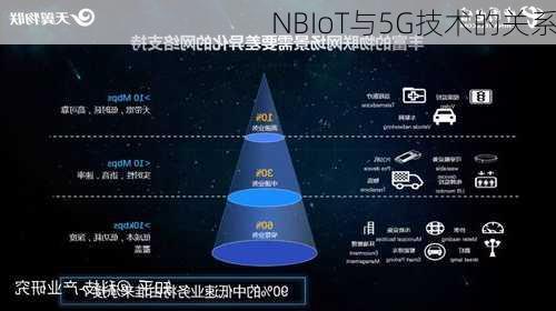 NBIoT与5G技术的关系