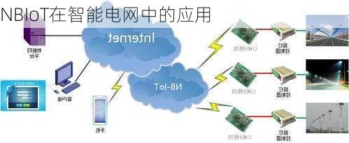 NBIoT在智能电网中的应用