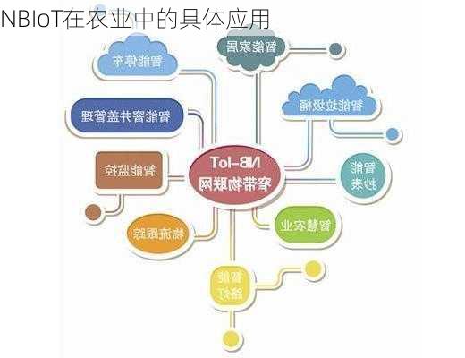 NBIoT在农业中的具体应用