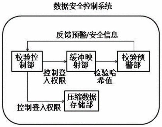如何保证NBIoT系统的安全性
