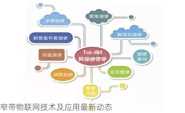 窄带物联网技术及应用最新动态