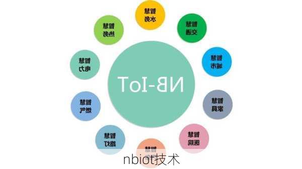 nbiot技术