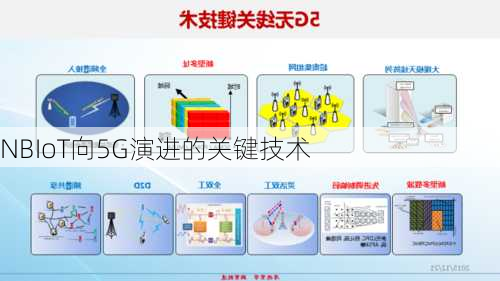 NBIoT向5G演进的关键技术