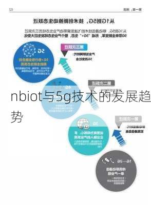 nbiot与5g技术的发展趋势