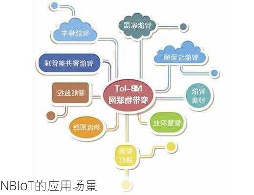 NBIoT的应用场景