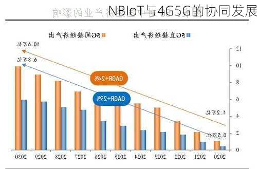 NBIoT与4G5G的协同发展