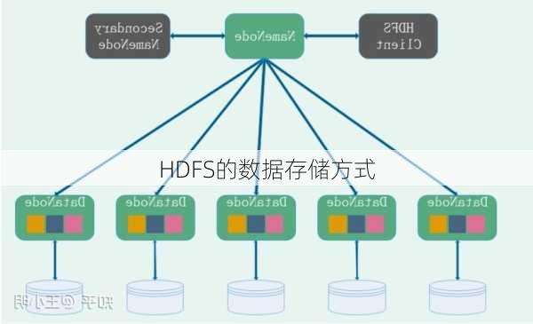 HDFS的数据存储方式