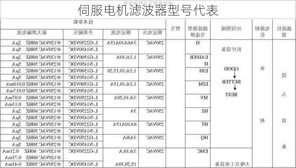 伺服电机滤波器型号代表