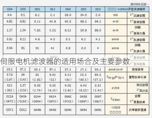 伺服电机滤波器的适用场合及主要参数